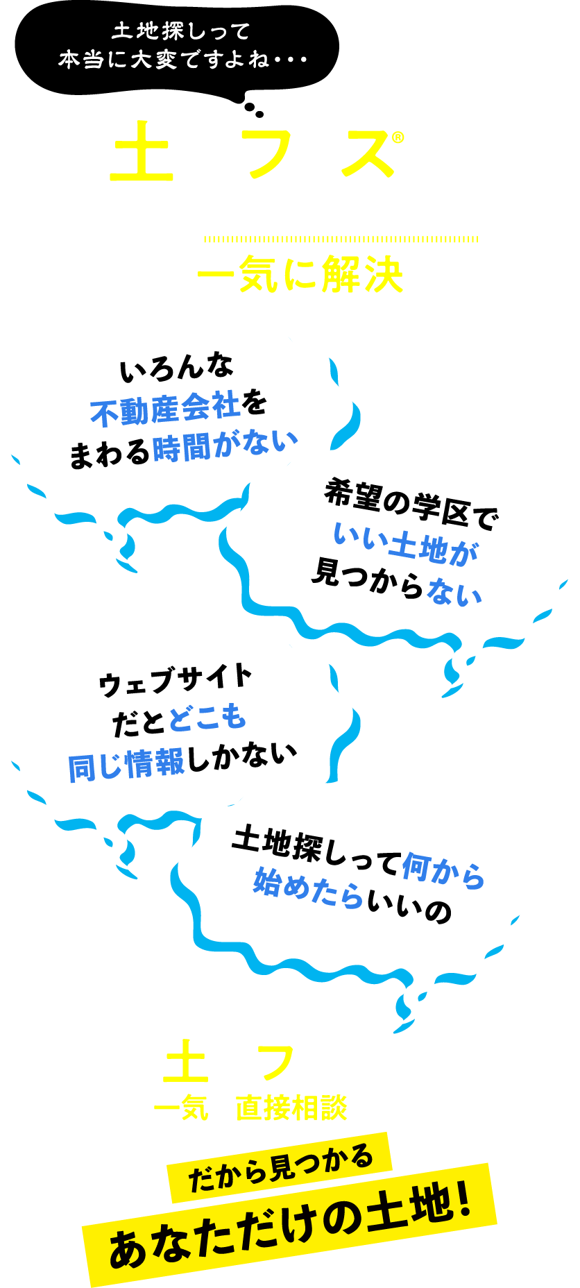 いろんな不動産をまわる時間がない、希望の学区でいい土地が見つからない、ウェブサイトだとどこも同じ情報しかない、土地探しな何からはじめたらいいかわからない…こんな土地探し悩みが土地フェスなら解決！一気に直接相談できるので、ご希望の土地をお探しできます。