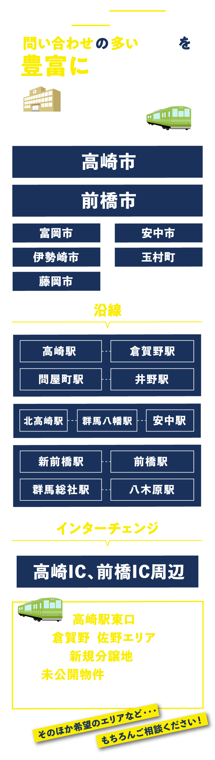 土地のお問い合わせの多いエリアを豊富に取り揃え