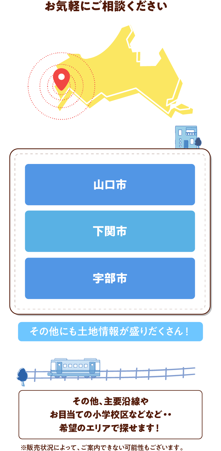 山口市、下関市、宇部市、その他にも土地情報が盛りだくさん！